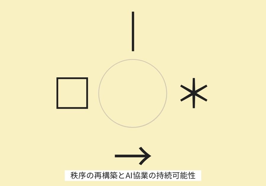 秩序の再構築とAI協業の持続可能性