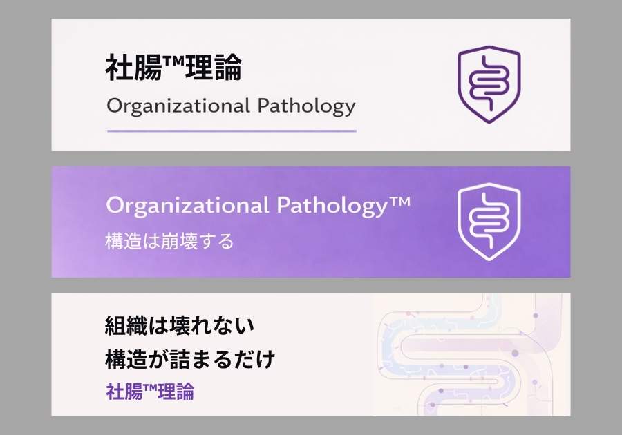 Organizational Pathologyのコンセプトを示したバナー画像（社腸™理論の概要デザイン）